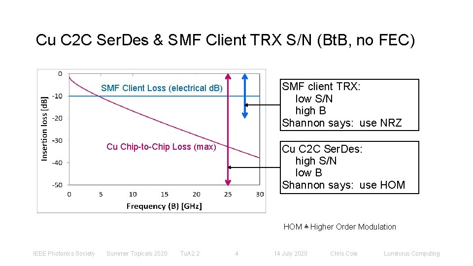 Cu C 2 C Ser. Des & SMF Client TRX S/N (Bt. B, no