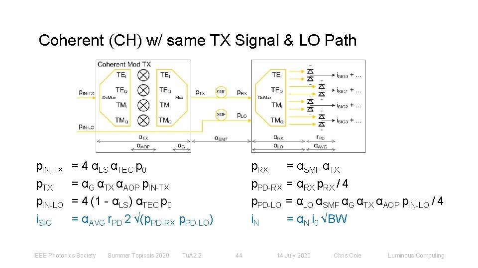 Coherent (CH) w/ same TX Signal & LO Path p. IN-TX p. IN-LO i.