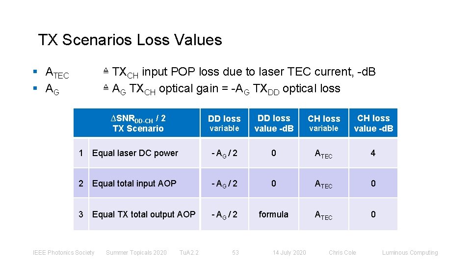 TX Scenarios Loss Values § ATEC § AG ≜ TXCH input POP loss due