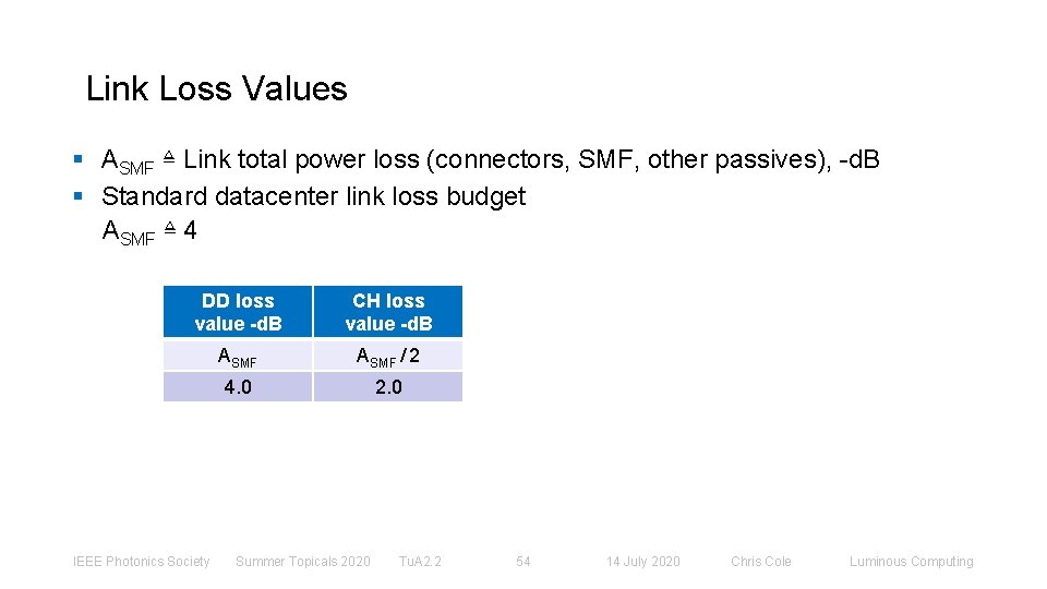 Link Loss Values § ASMF ≜ Link total power loss (connectors, SMF, other passives),