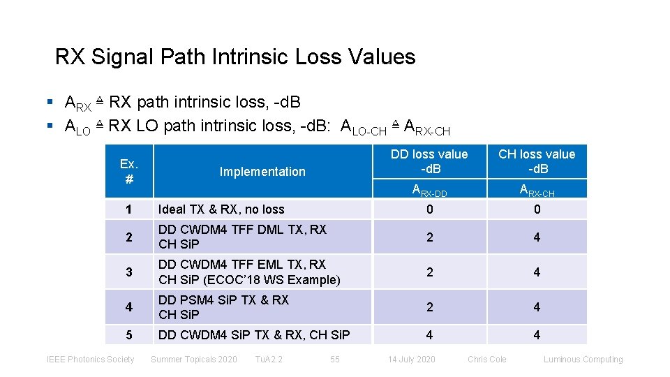 RX Signal Path Intrinsic Loss Values § ARX ≜ RX path intrinsic loss, -d.