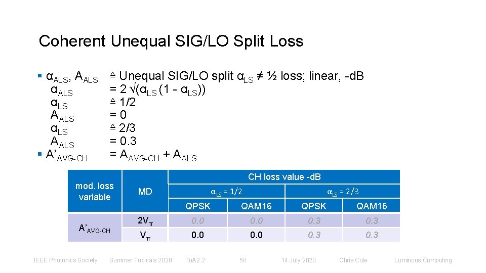 Coherent Unequal SIG/LO Split Loss § αALS, AALS αLS AALS § A’AVG-CH ≜ Unequal
