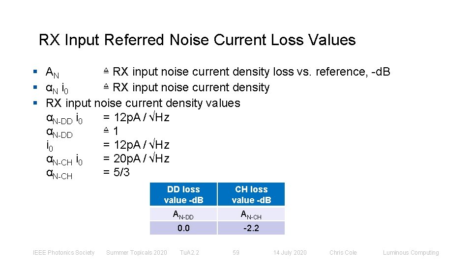 RX Input Referred Noise Current Loss Values § AN ≜ RX input noise current