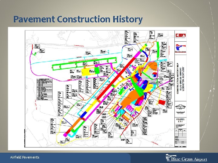 Pavement Construction History Airfield Pavements 