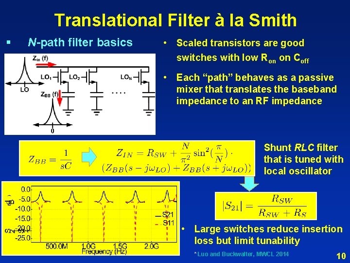 Translational Filter à la Smith § N-path filter basics • Scaled transistors are good