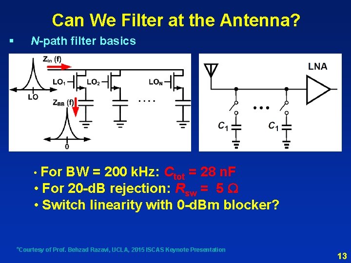 Can We Filter at the Antenna? § N-path filter basics • For BW =