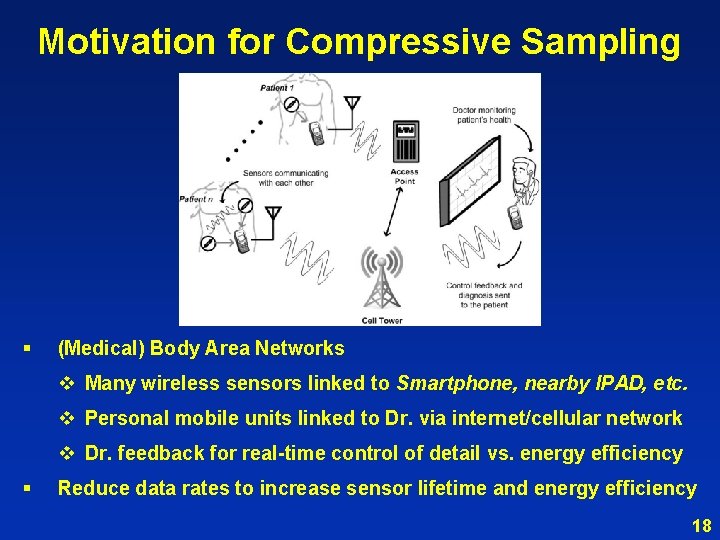 Motivation for Compressive Sampling § (Medical) Body Area Networks v Many wireless sensors linked