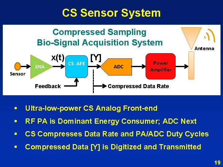 CS Sensor System Compressed Sampling Bio-Signal Acquisition System x(t) Electrode Sensor LNA Feedback CS