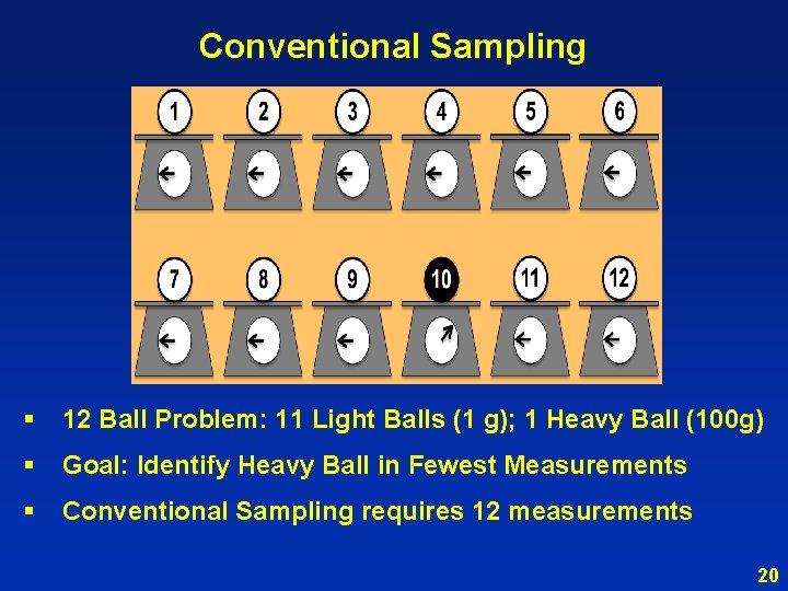 Conventional Sampling § 12 Ball Problem: 11 Light Balls (1 g); 1 Heavy Ball