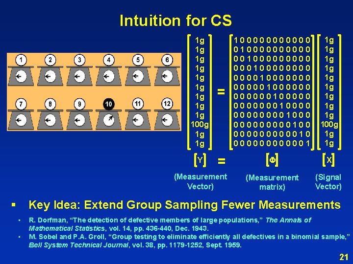 Intuition for CS 1 g 1 g 1 g 100 g 1 g 1