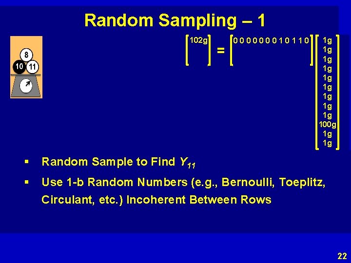 Random Sampling – 1 102 g = 000000010110 1 g 1 g 1 g