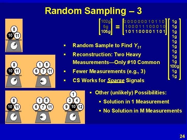 Random Sampling – 3 102 g 5 g 105 g = 000000010110 100011100010 101100001101