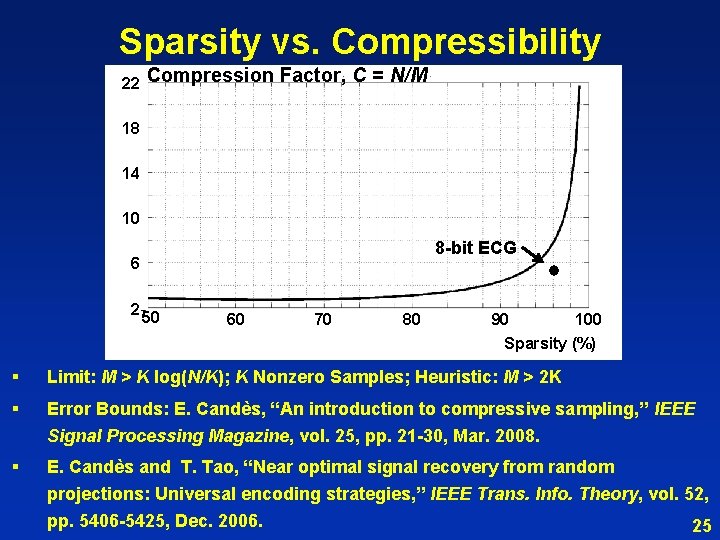 Sparsity vs. Compressibility 22 Compression Factor, C = N/M 18 14 10 8 -bit