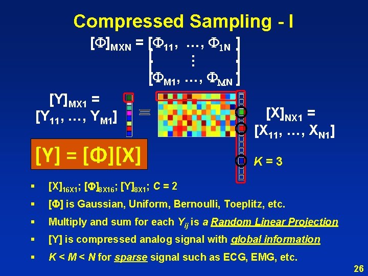 Compressed Sampling - I … [F]MXN = [F 11, …, F 1 N ]