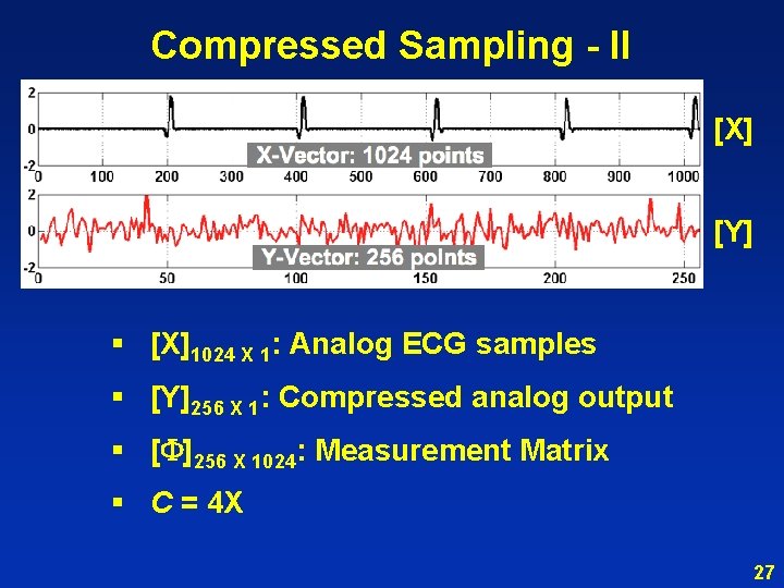 Compressed Sampling - II [X] [Y] § [X]1024 X 1: Analog ECG samples §