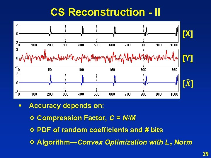 CS Reconstruction - II [X] [Y] § Accuracy depends on: v Compression Factor, C