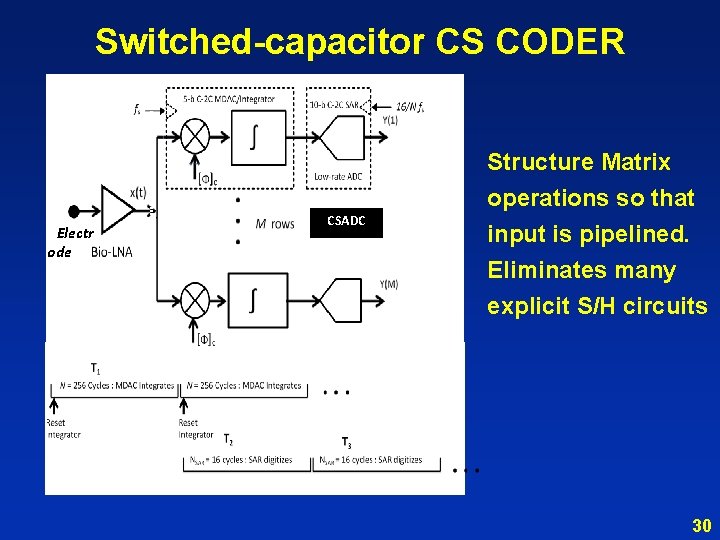 Switched-capacitor CS CODER § Electr ode Structure Matrix operations so that input is pipelined.