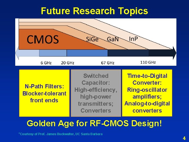 Future Research Topics N-Path Filters: Blocker-tolerant front ends Switched Capacitor: High-efficiency, high-power transmitters; Converters