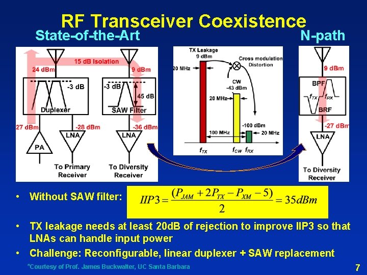 RF Transceiver Coexistence State-of-the-Art N-path • Without SAW filter: • TX leakage needs at