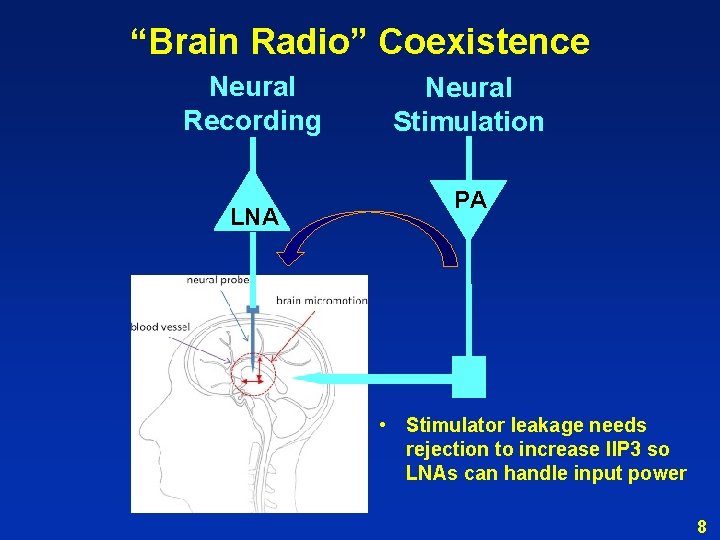 “Brain Radio” Coexistence Neural Recording LNA Neural Stimulation PA • Stimulator leakage needs rejection