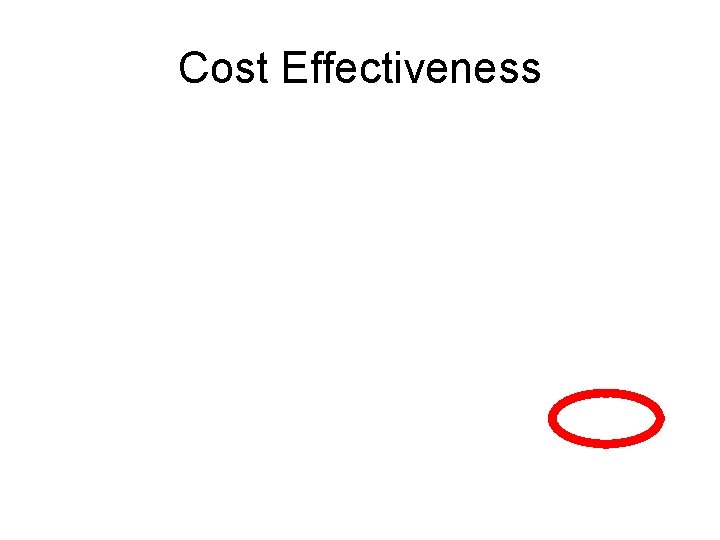 Cost Effectiveness 
