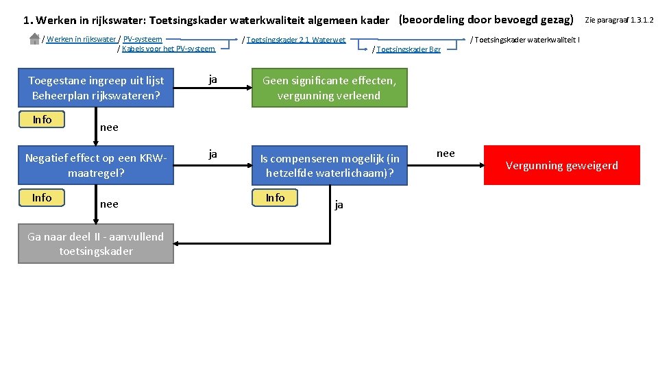 1. Werken in rijkswater: Toetsingskader waterkwaliteit algemeen kader (beoordeling door bevoegd gezag) / Werken