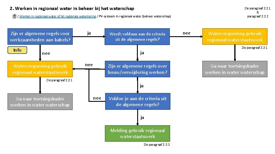 2. Werken in regionaal water in beheer bij het waterschap Zie paragraaf 2. 2.