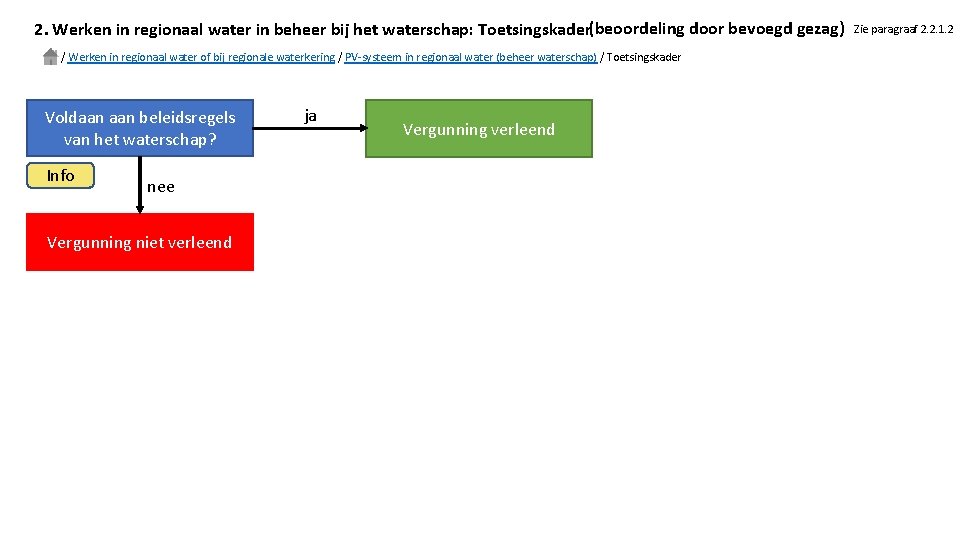 2. Werken in regionaal water in beheer bij het waterschap: Toetsingskader(beoordeling door bevoegd gezag)