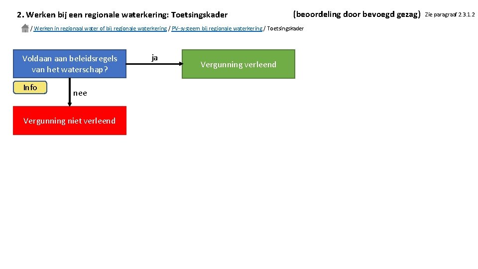2. Werken bij een regionale waterkering: Toetsingskader (beoordeling door bevoegd gezag) / Werken in