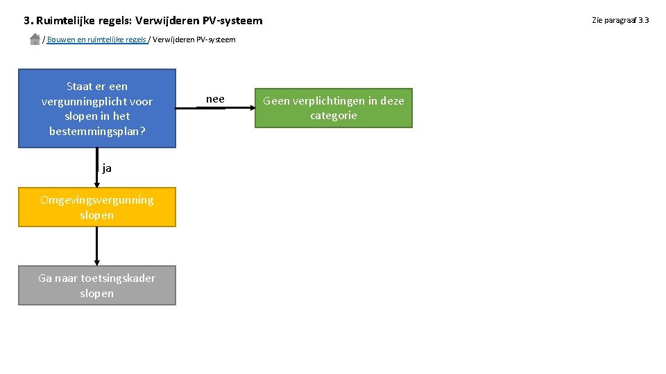 3. Ruimtelijke regels: Verwijderen PV-systeem Zie paragraaf 3. 3 / Bouwen en ruimtelijke regels