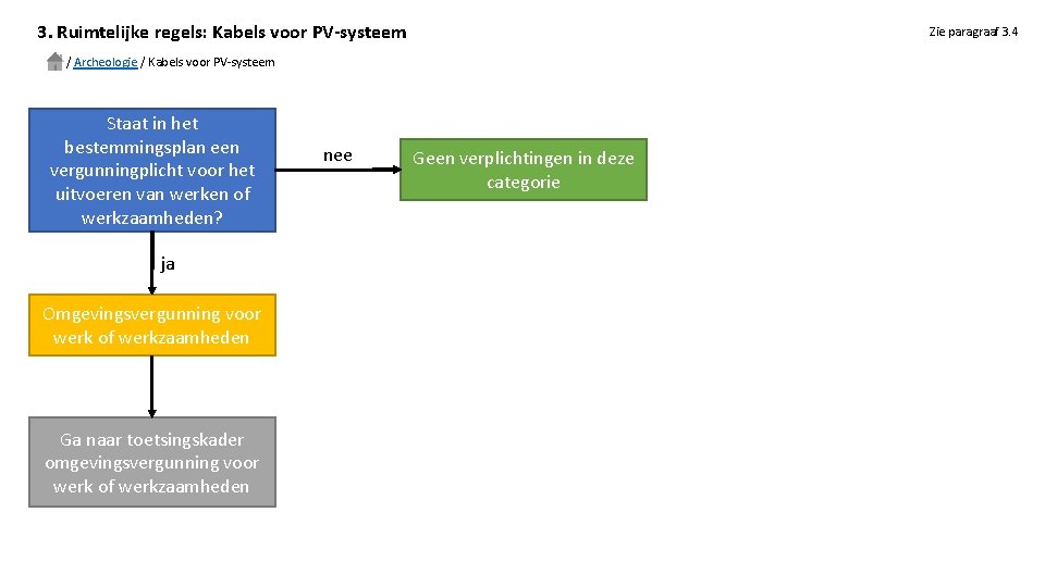 3. Ruimtelijke regels: Kabels voor PV-systeem Zie paragraaf 3. 4 / Archeologie / Kabels