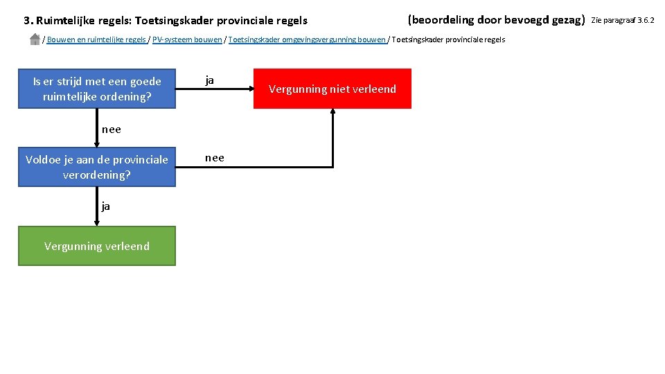 3. Ruimtelijke regels: Toetsingskader provinciale regels (beoordeling door bevoegd gezag) / Bouwen en ruimtelijke