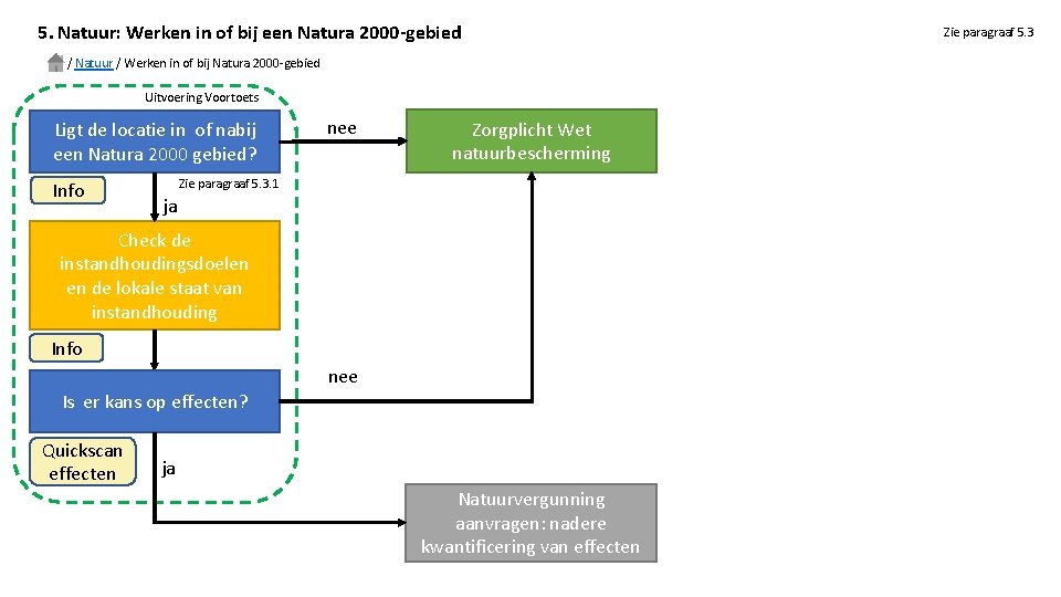 5. Natuur: Werken in of bij een Natura 2000 -gebied / Natuur / Werken