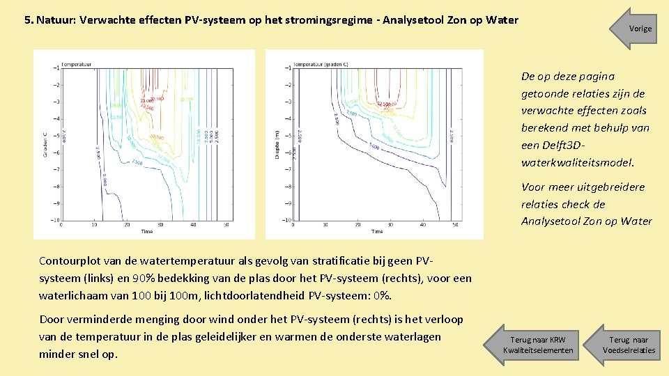 5. Natuur: Verwachte effecten PV-systeem op het stromingsregime - Analysetool Zon op Water Vorige