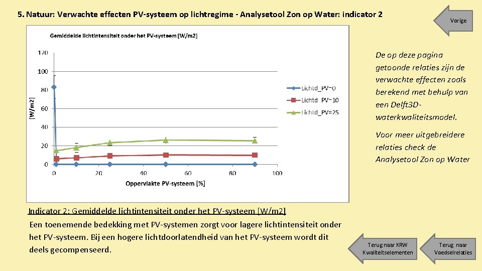 5. Natuur: Verwachte effecten PV-systeem op lichtregime - Analysetool Zon op Water: indicator 2