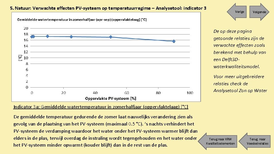 5. Natuur: Verwachte effecten PV-systeem op temperatuurregime – Analysetool: indicator 3 Vorige Volgende De