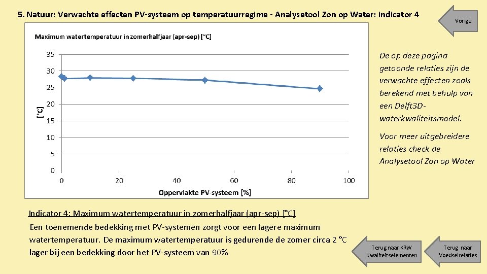 5. Natuur: Verwachte effecten PV-systeem op temperatuurregime - Analysetool Zon op Water: indicator 4
