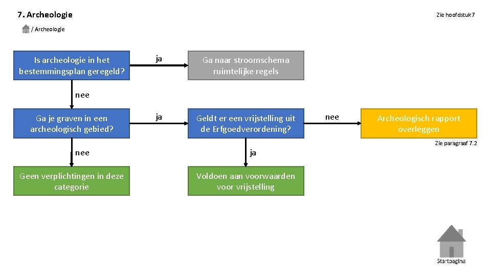 7. Archeologie Zie hoofdstuk 7 / Archeologie Is archeologie in het bestemmingsplan geregeld? ja