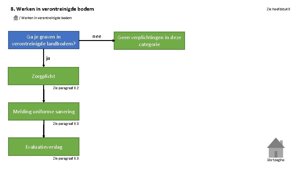 8. Werken in verontreinigde bodem Zie hoofdstuk 8 / Werken in verontreinigde bodem Ga