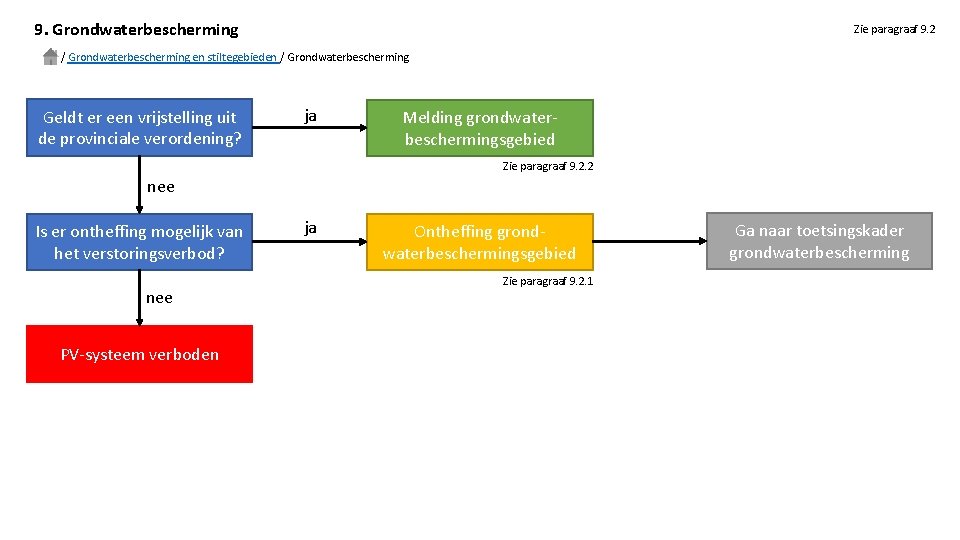 9. Grondwaterbescherming Zie paragraaf 9. 2 / Grondwaterbescherming en stiltegebieden / Grondwaterbescherming Geldt er