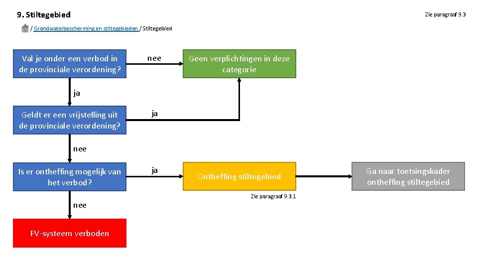 9. Stiltegebied Zie paragraaf 9. 3 / Grondwaterbescherming en stiltegebieden / Stiltegebied Val je