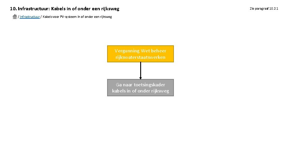 10. Infrastructuur: Kabels in of onder een rijksweg / Infrastructuur / Kabels voor PV-systeem