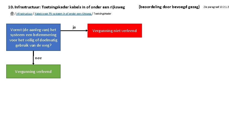 10. Infrastructuur: Toetsingskader kabels in of onder een rijksweg / Infrastructuur / Kabels voor