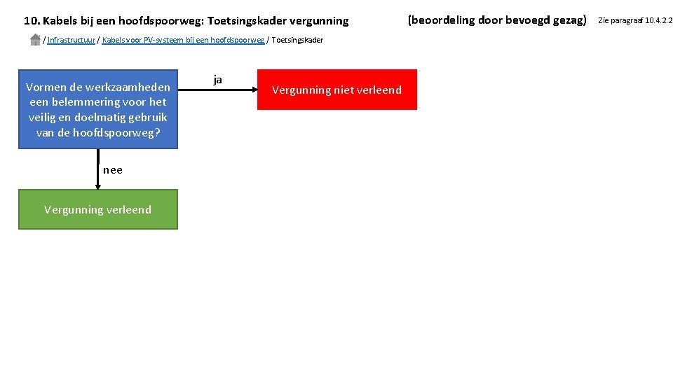 10. Kabels bij een hoofdspoorweg: Toetsingskader vergunning / Infrastructuur / Kabels voor PV-systeem bij