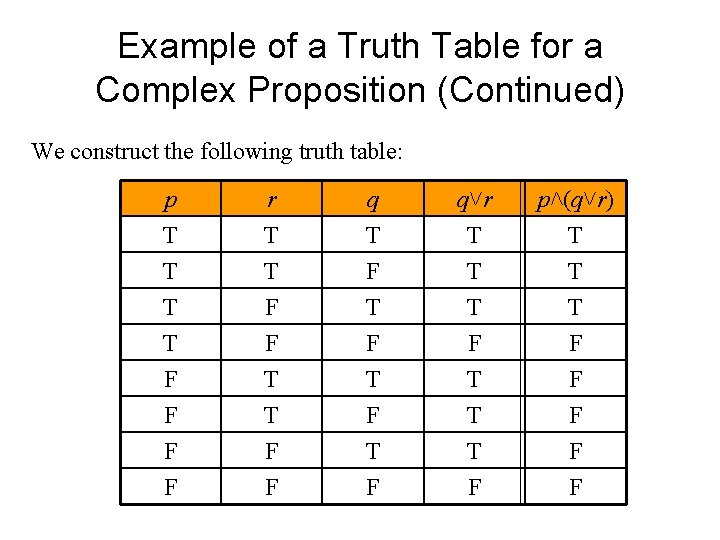 Example of a Truth Table for a Complex Proposition (Continued) We construct the following