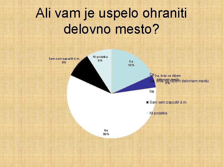 Ali vam je uspelo ohraniti delovno mesto? Sam sem zapustil d. m. 9% Ni