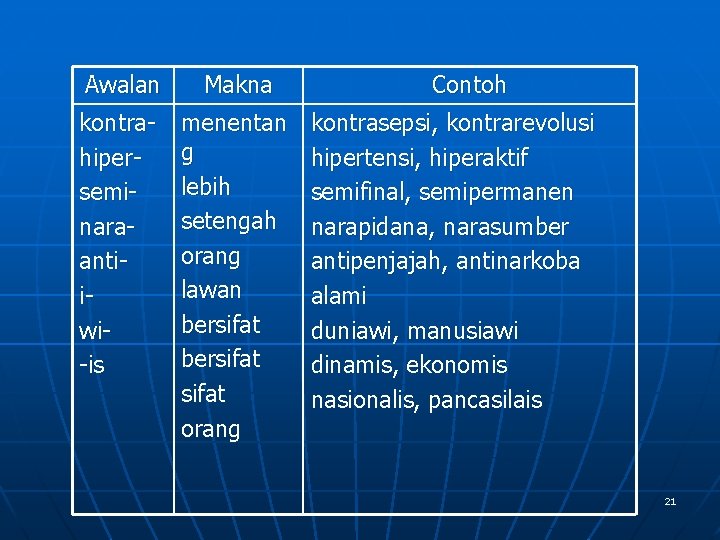 Awalan Makna kontrahiperseminaraantiiwi-is menentan g lebih setengah orang lawan bersifat orang Contoh kontrasepsi, kontrarevolusi