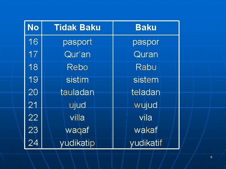 No Tidak Baku 16 17 18 19 20 21 22 23 24 pasport Qur’an