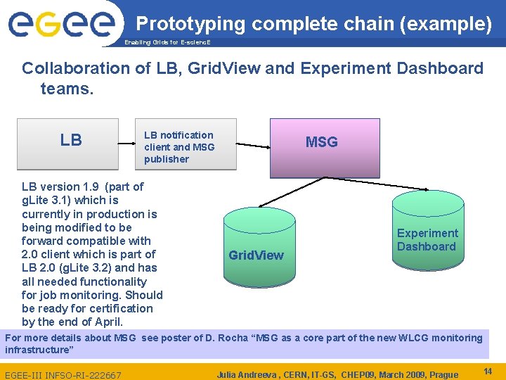 Prototyping complete chain (example) Enabling Grids for E-scienc. E Collaboration of LB, Grid. View