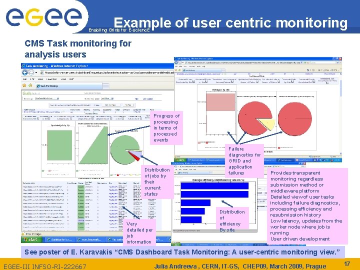 Example of user centric monitoring Enabling Grids for E-scienc. E CMS Task monitoring for